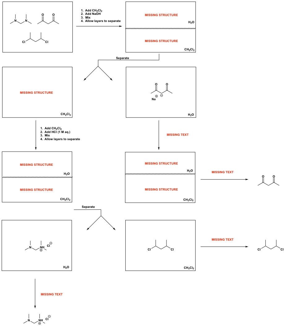 Solved Below is an Extraction Flowchart for the separation | Chegg.com