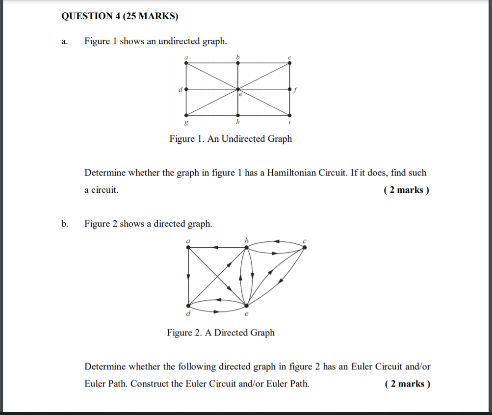 Solved QUESTION 4 (25 MARKS) a. Figure 1 shows an undirected | Chegg.com