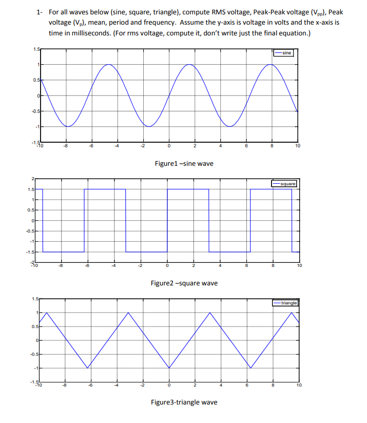 Solved For all waves below (sine, square, triangle), compute | Chegg.com