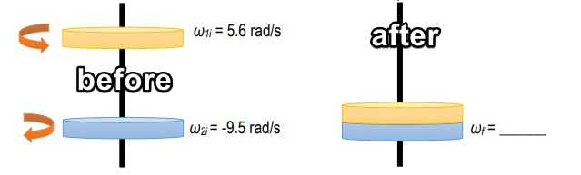 Solved Two disks are rotating about a fixed axis. Disk 1 has | Chegg.com