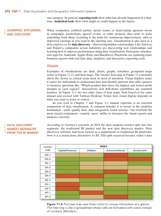 Solved Visuals Examples of visualizations are dials, charts, | Chegg.com