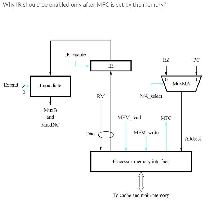 Solved Why IR should be enabled only after MFC is set by the | Chegg.com