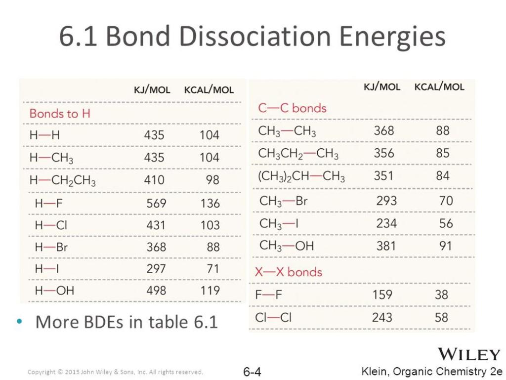 Solved: 6.1 Bond Dissociation Energies KJ/MOL KCAL/MOL KJ/... | Chegg.com