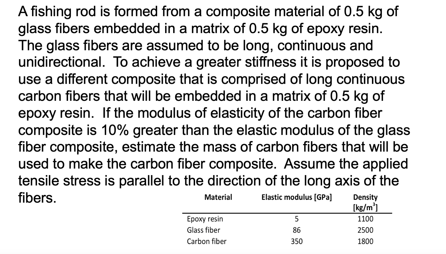 Solved A fishing rod is formed from a composite material of