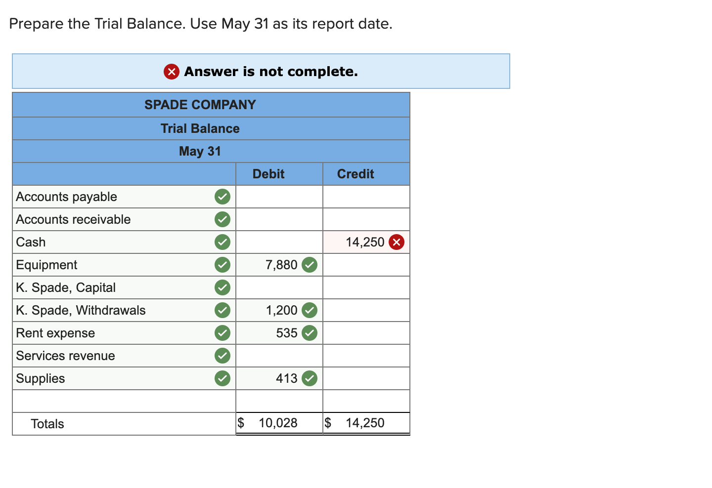 solved-prepare-the-trial-balance-use-may-31-as-its-report-chegg