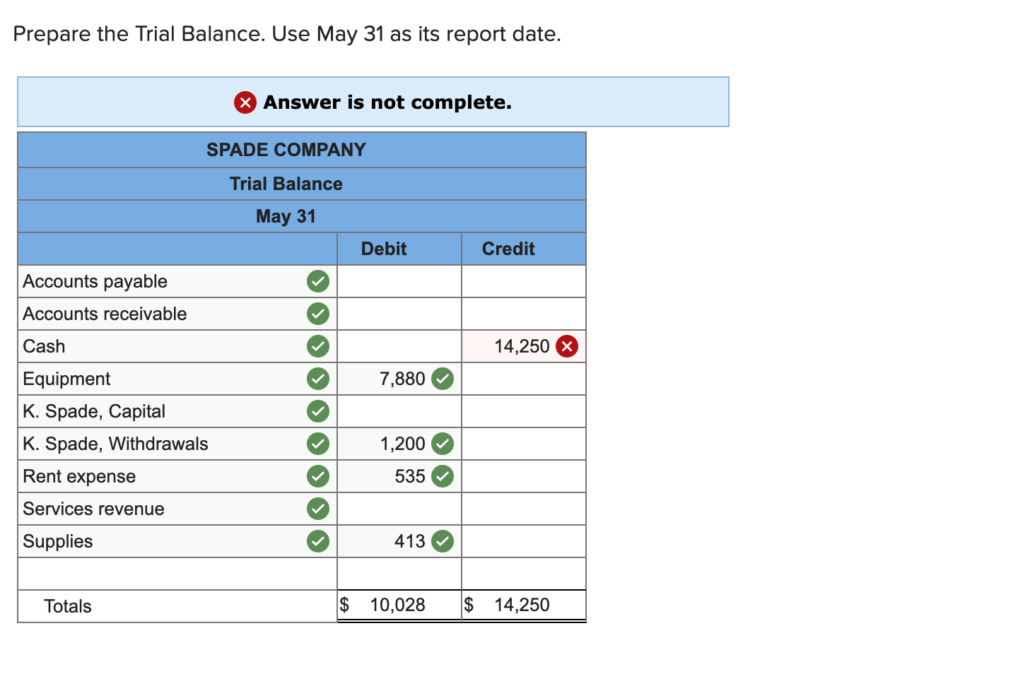 Closing Stock Given In The Trial Balance Is Shown In