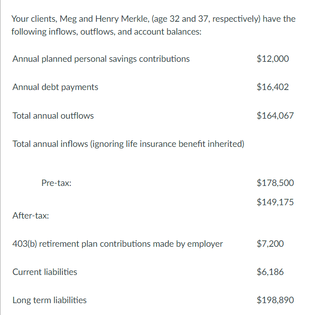 Solved Your clients, Meg and Henry Merkle, (age 32 and 37, | Chegg.com