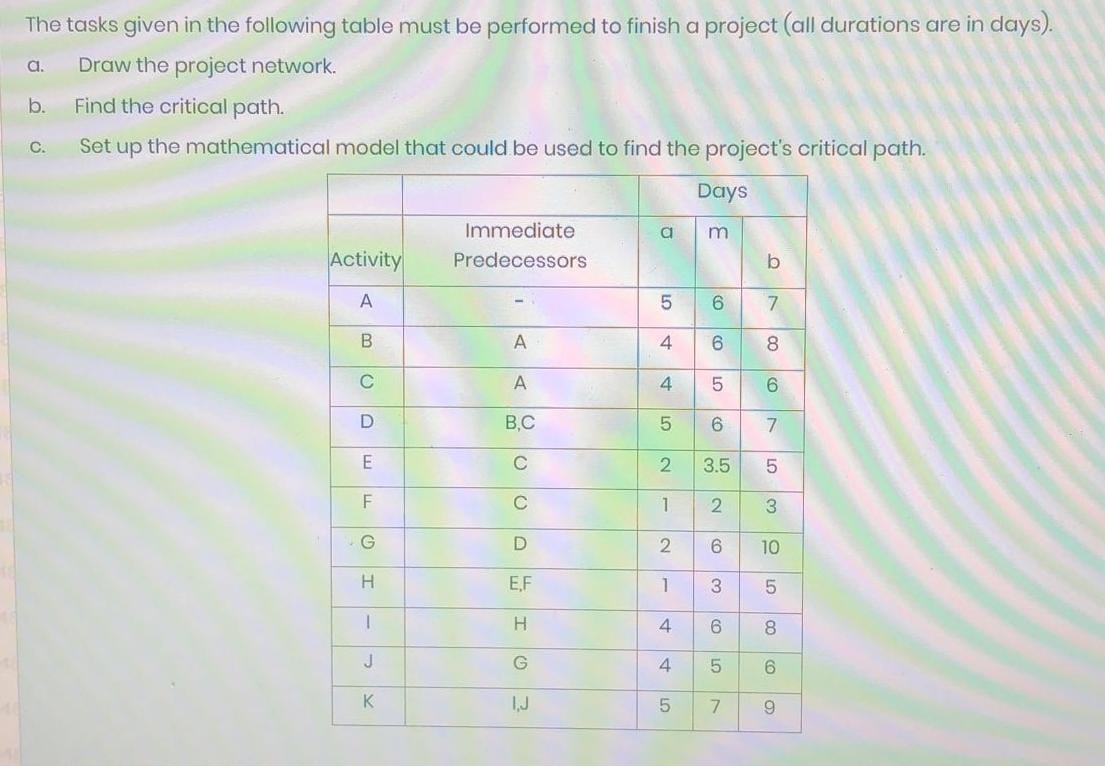 Solved The tasks given in the following table must be | Chegg.com