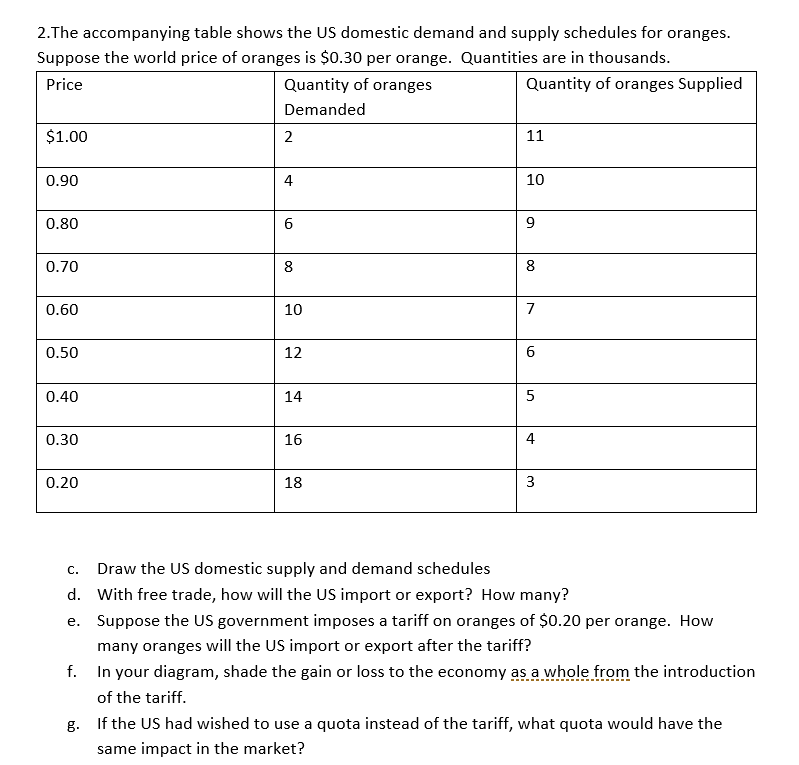 solved-2-the-accompanying-table-shows-the-us-domestic-demand-chegg