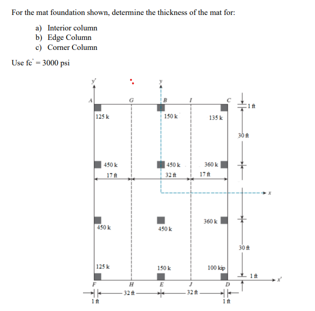 Solved For the mat foundation shown, determine the thickness