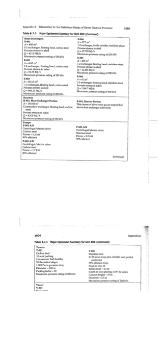 Answer the following question: The flow sheet shown | Chegg.com