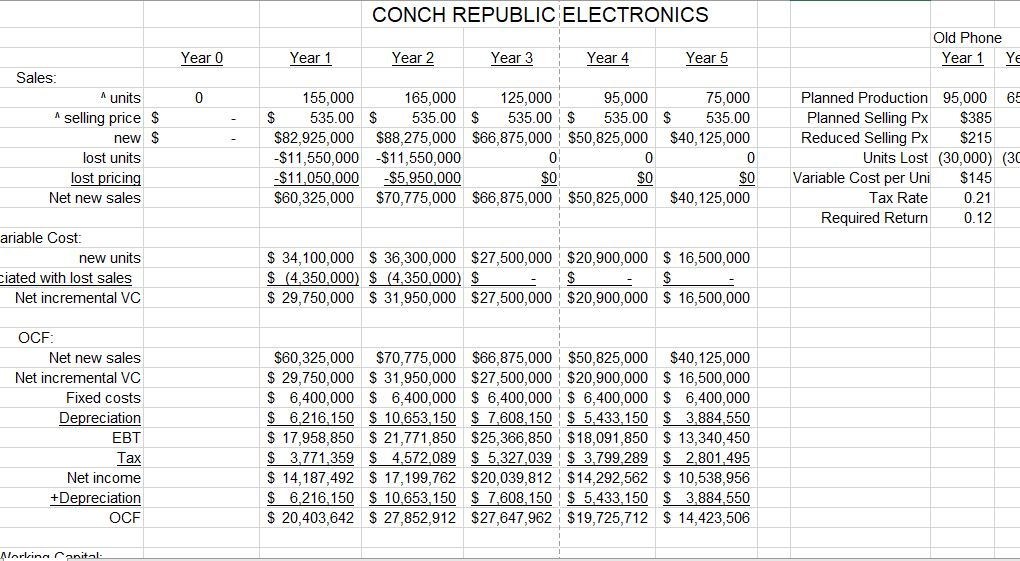 MINI CASE CONCH REPUBLIC ELECTRONICS, PART 1 Conch | Chegg.com