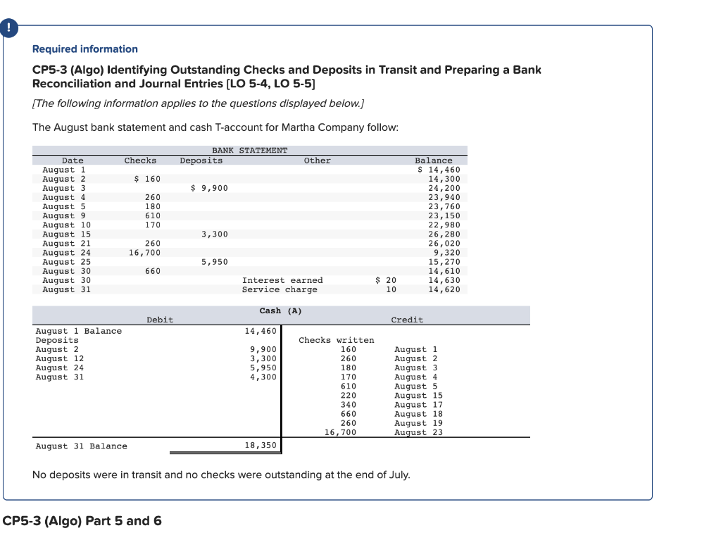 Solved ! Required information CP53 (Algo) Identifying