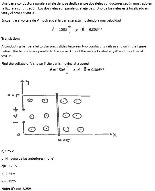 Una barra conductora paralela al eje de y, se desliza entre dos rieles conductores según mostrado en la figura a continuación
