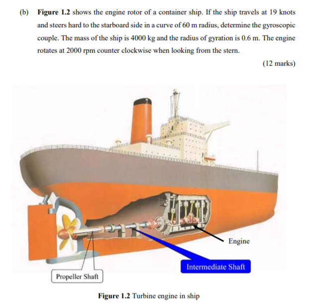 Solved (b) Figure 1.2 shows the engine rotor of a container | Chegg.com