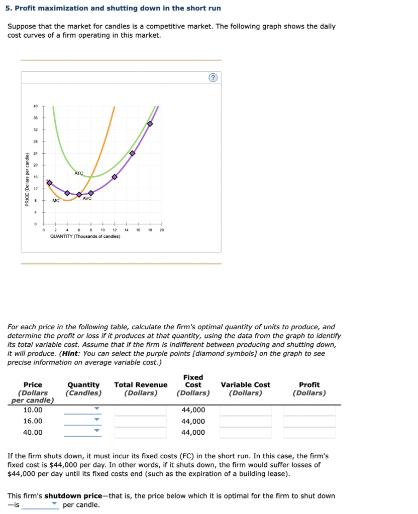 Solved 5. Profit maximization and shutting down in the short | Chegg.com
