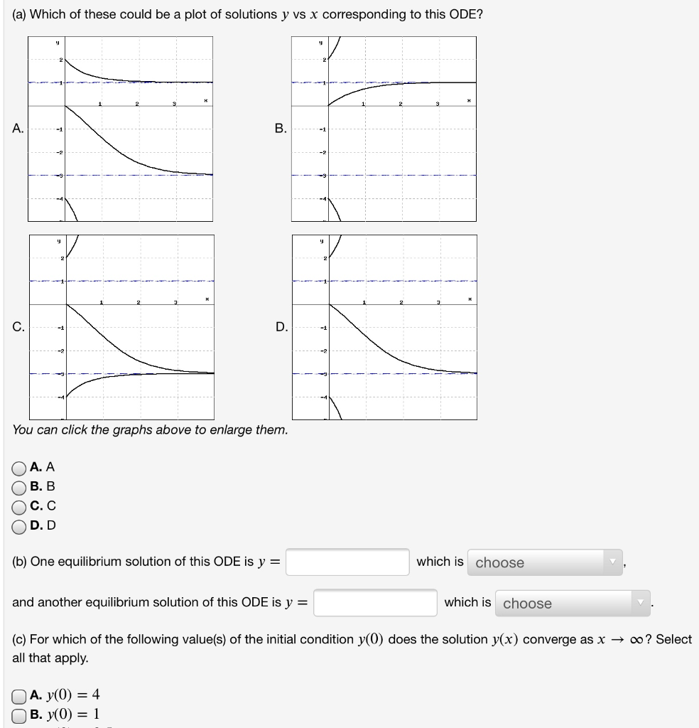 Solved 2 Points The Phase Plot For An Ode Y F Y Is Chegg Com