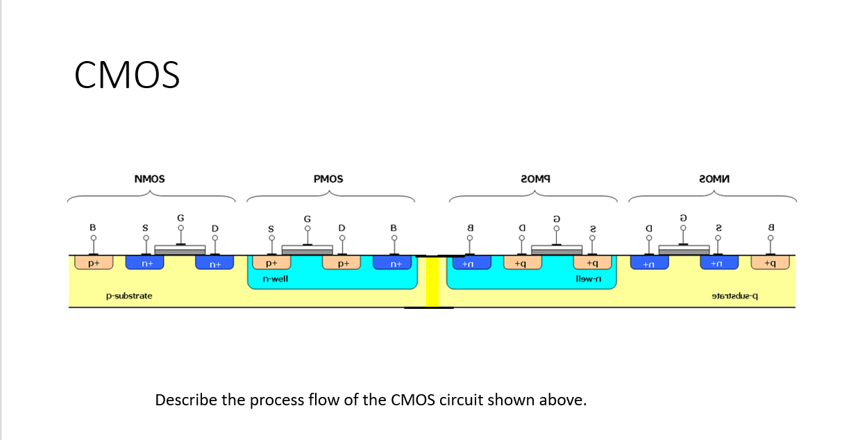 Solved CMOS NMOS PMOS 20M9 гоми G G อ B D S D B a a 2 a 2 a | Chegg.com