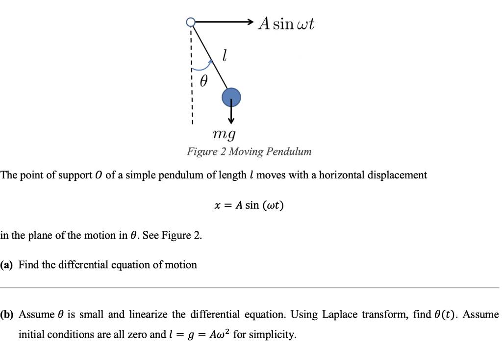 Solved A sin wt 1 0 mg Figure 2 Moving Pendulum The point of