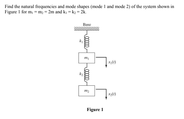 Solved Find the natural frequencies and mode shapes (mode 1 | Chegg.com