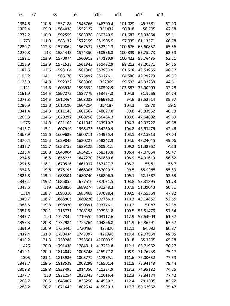 Solved Use R to analyse the data and answer the following | Chegg.com