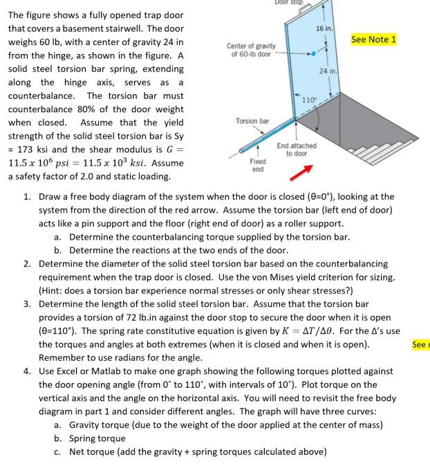 Solved The figure shows a fully opened trap door that covers | Chegg.com