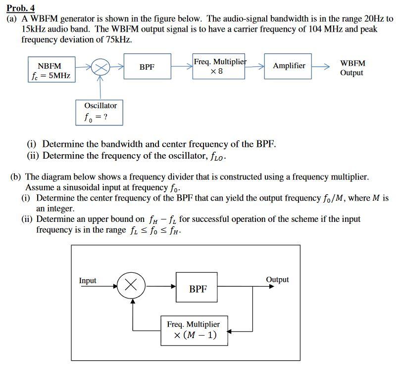Solved Prob. 4 (a) A WBFM generator is shown in the figure | Chegg.com