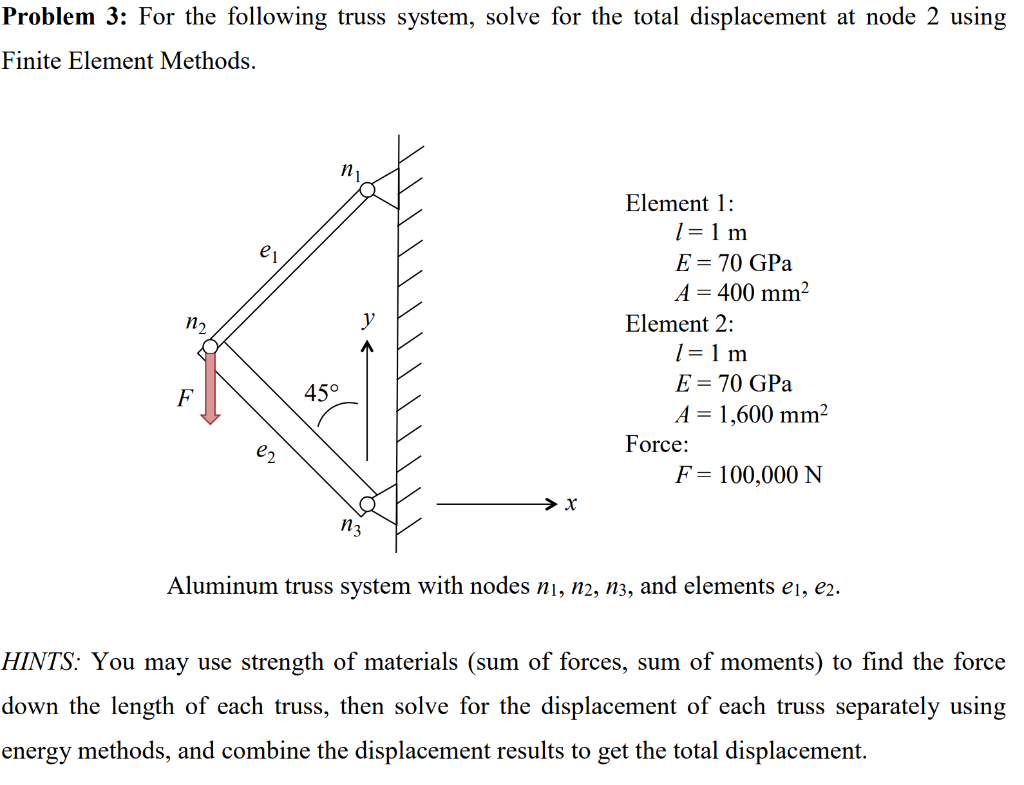 Solved Problem 3: For the following truss system, solve for | Chegg.com