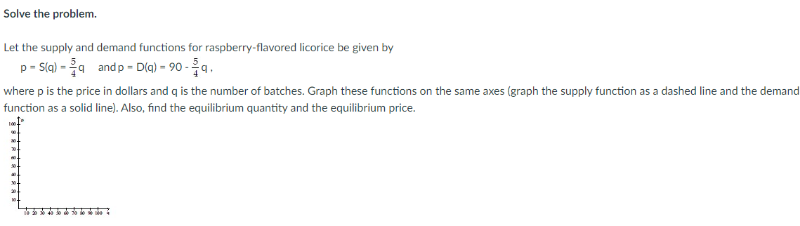 Solved Solve the problem. Let the supply and demand | Chegg.com