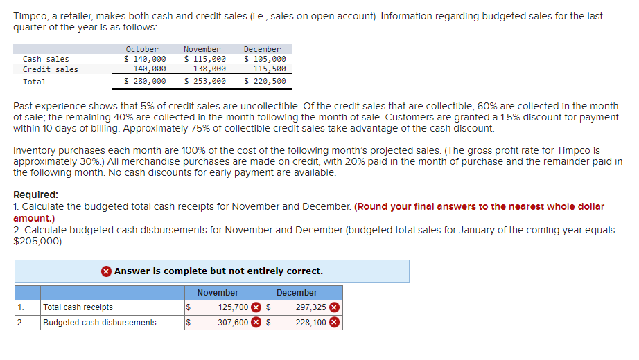 Solved Timpco, a retailer, makes both cash and credit sales | Chegg.com