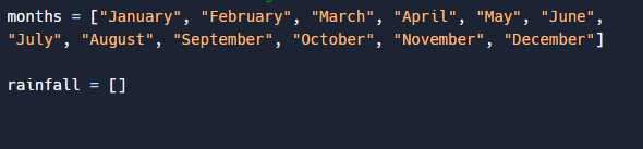 Solved months = ["January", "February", "March", "April", | Chegg.com