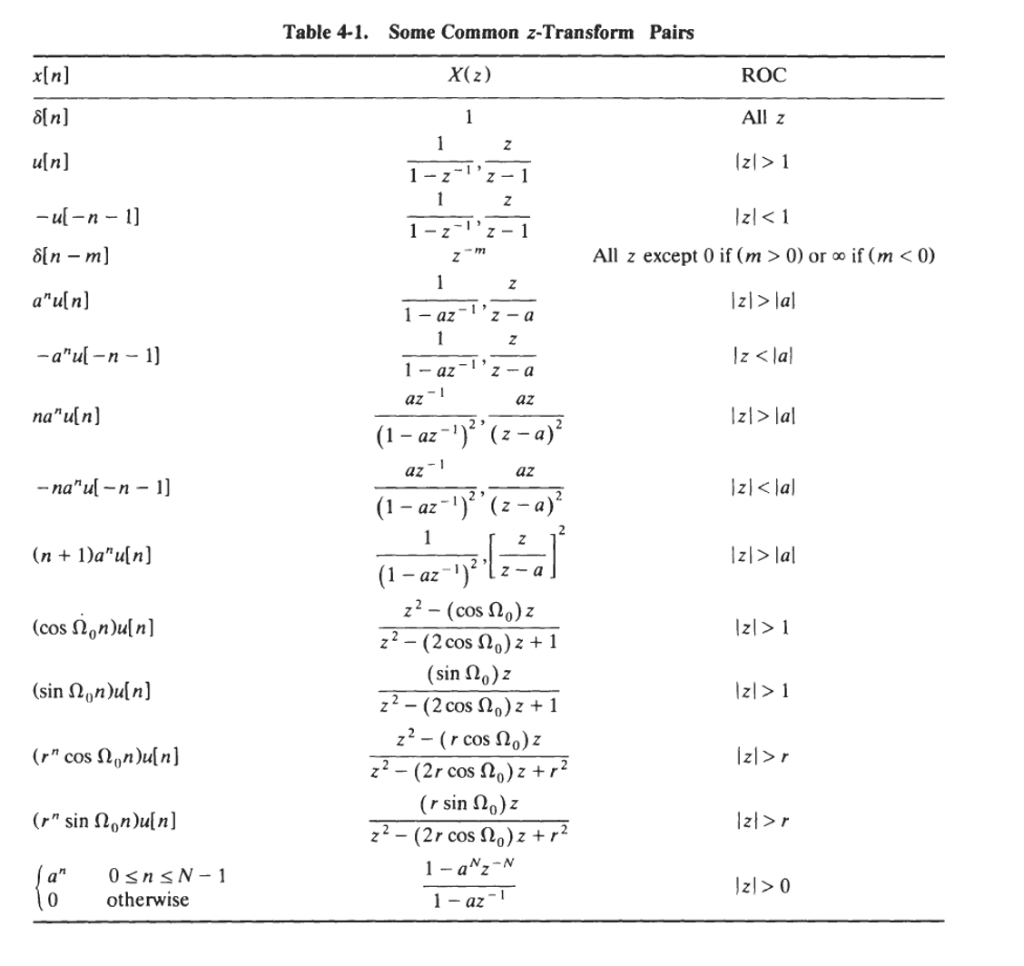 Solved Find the z-transform X(z) and sketch the pole-zero | Chegg.com