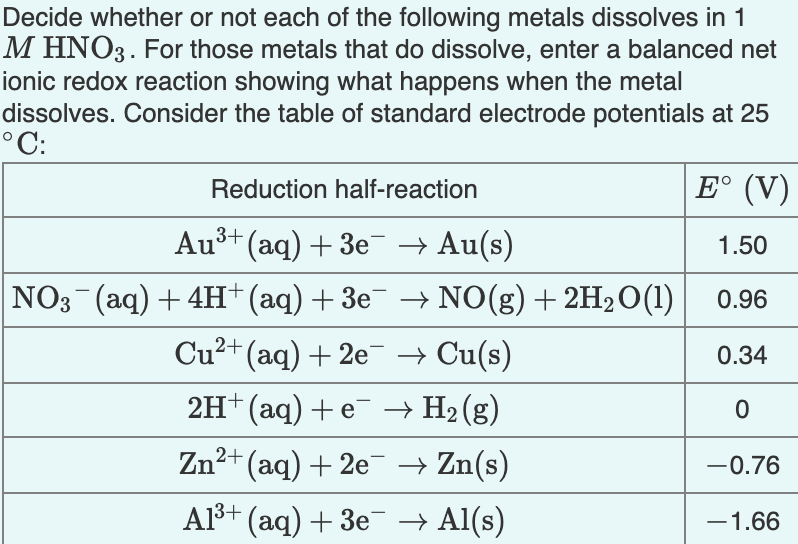 Solved A) Zn Express your answer as a balanced net ionic