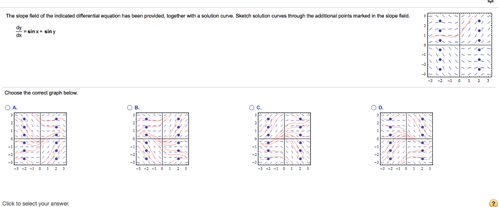 solved-the-slope-field-of-the-indicated-differential-chegg