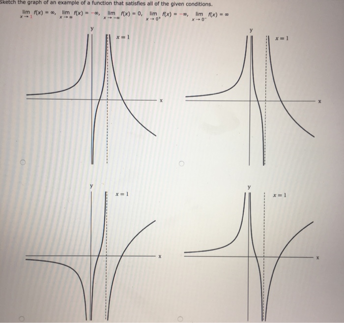 Solved Sketch The Graph Of An Example Of A Function That