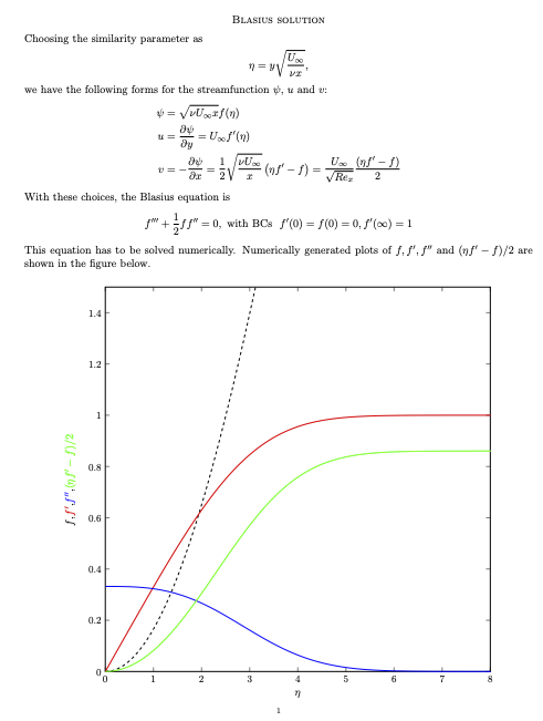 3 Falkner Skan Using The Tables And Formulae Gi Chegg Com