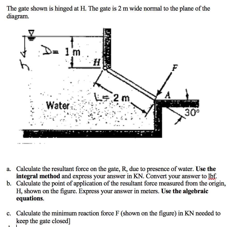 H Gate Math Defition Solved The gate shown is hinged at H. The gate is 2 m wide | Chegg.com