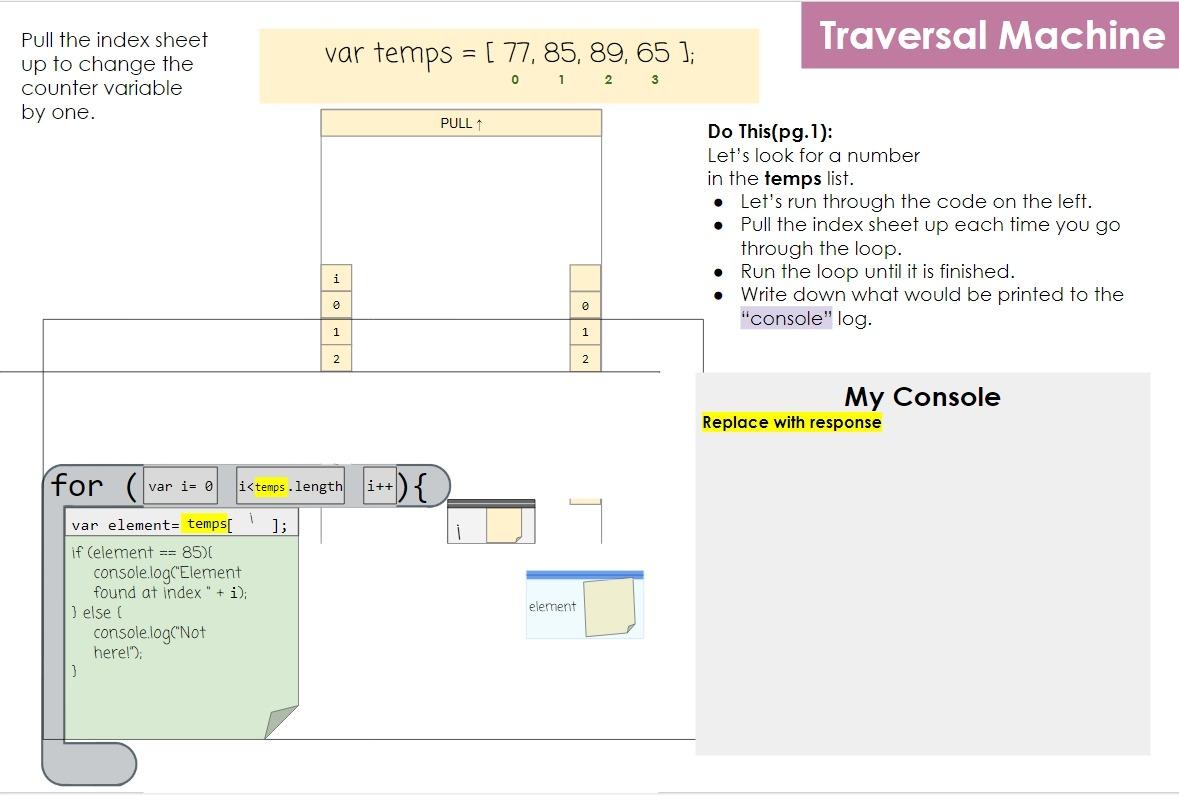 Solved Traversal Machine var temps = [ 77, 85, 89, 65 ); | Chegg.com