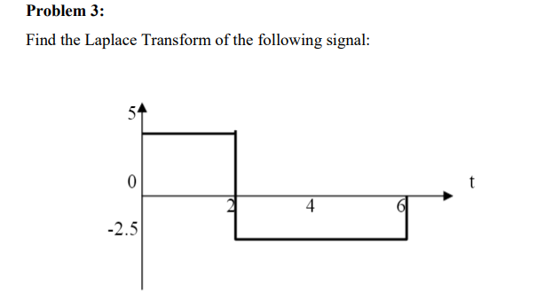 Solved Find the Laplace Transform of the following signal: | Chegg.com