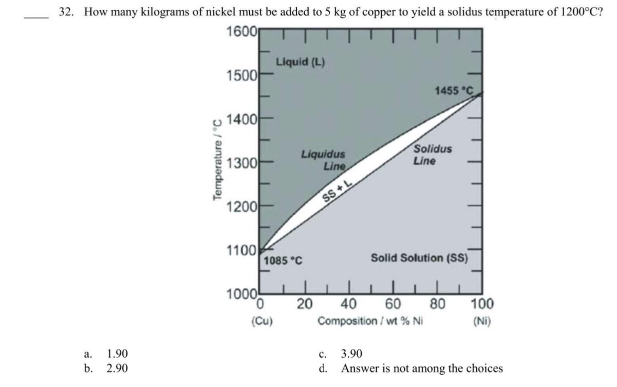 Solved 32. How many kilograms of nickel must be added to 5 | Chegg.com