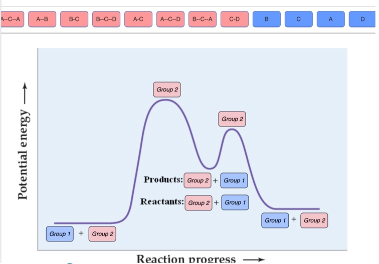 Solved Consider a reaction that occurs by the following | Chegg.com