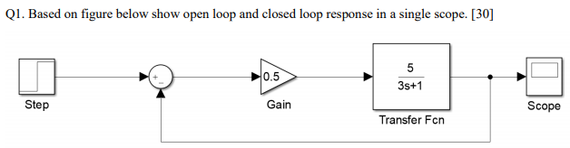 Solved Q1. Based on figure below show open loop and closed | Chegg.com