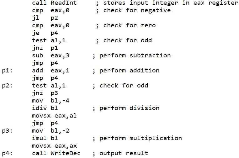 1.Given the MASM code above, show the output | Chegg.com
