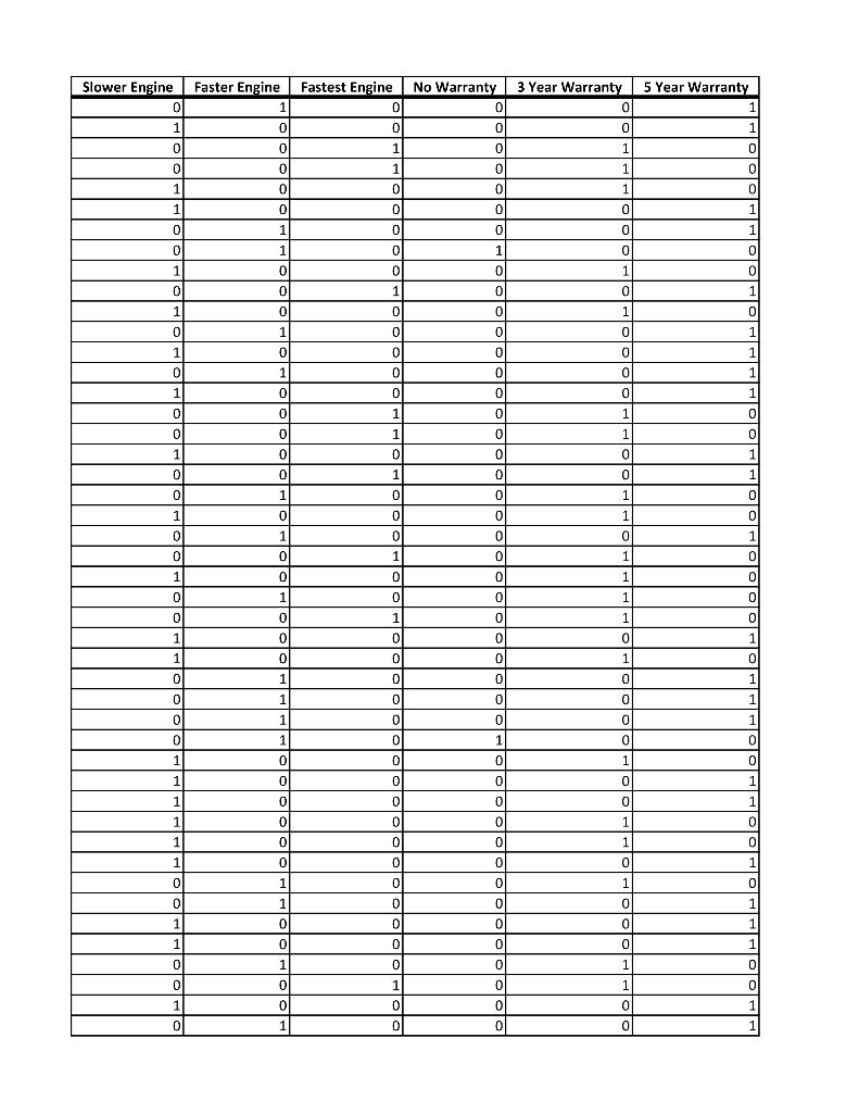 Solved The Accompanying Automobile Options Dataset Provides 