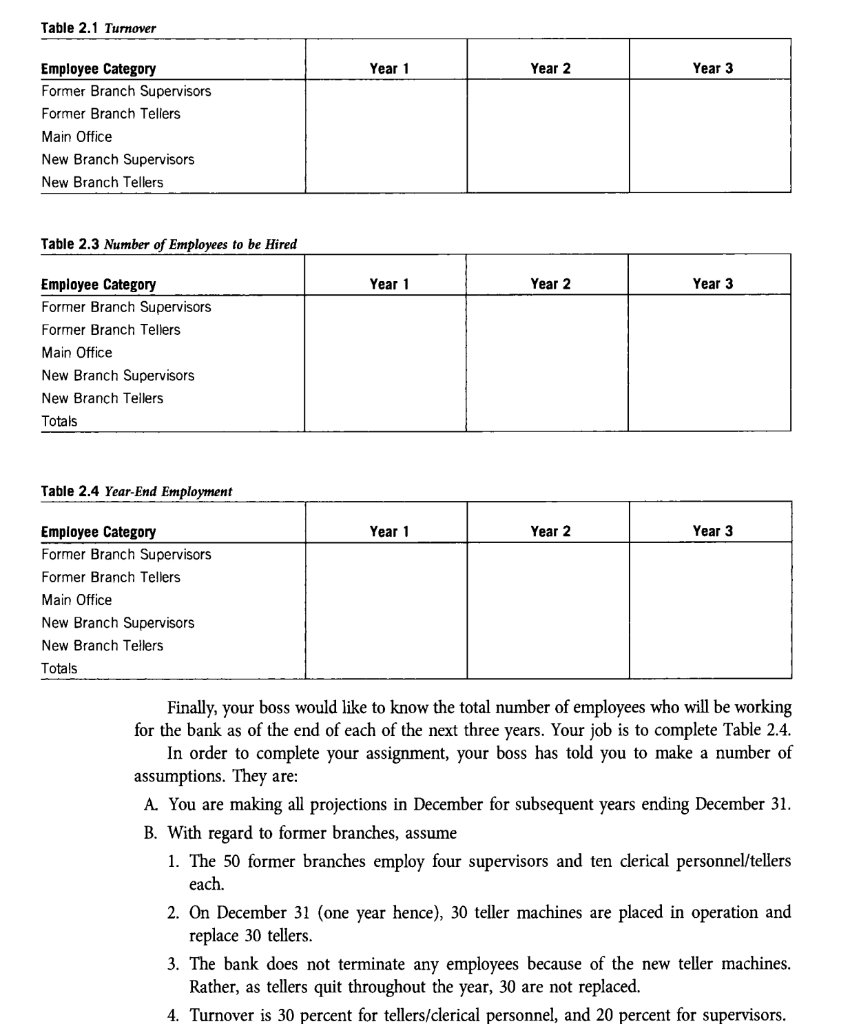 Human resource forecasting methods image