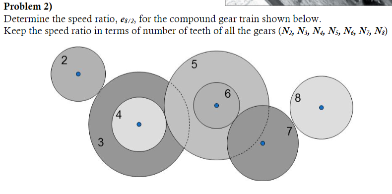 Solved Problem 2) Determine the speed ratio, €8/2, for the | Chegg.com