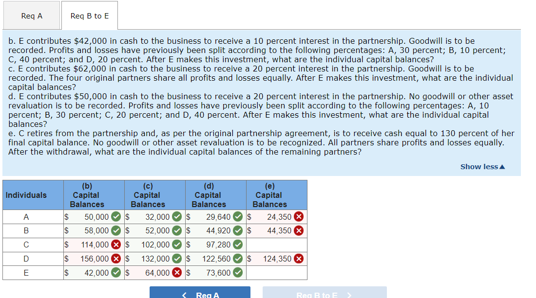 solved-the-following-is-the-current-balance-sheet-for-a-chegg