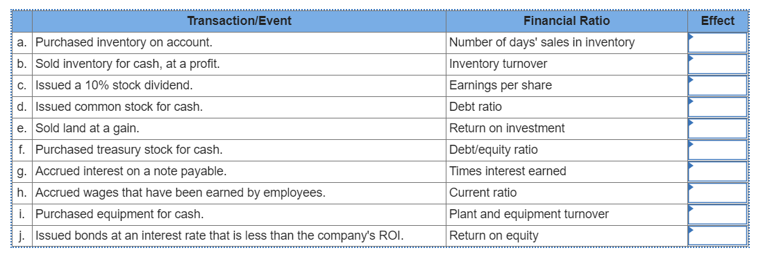 Solved Indicate the effect that each transaction/event | Chegg.com