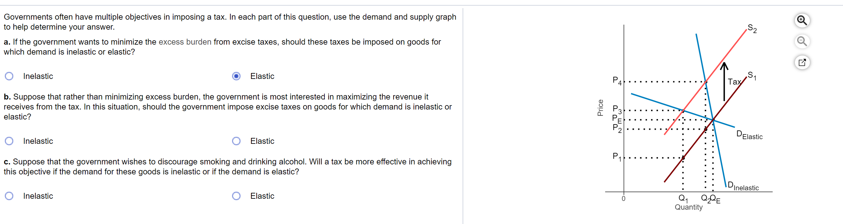 Solved S2 Governments Often Have Multiple Objectives In Chegg