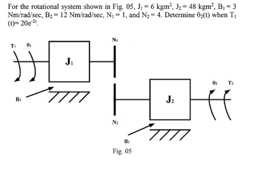 Solved For the rotational system shown in Fig. 05, J = 6 | Chegg.com